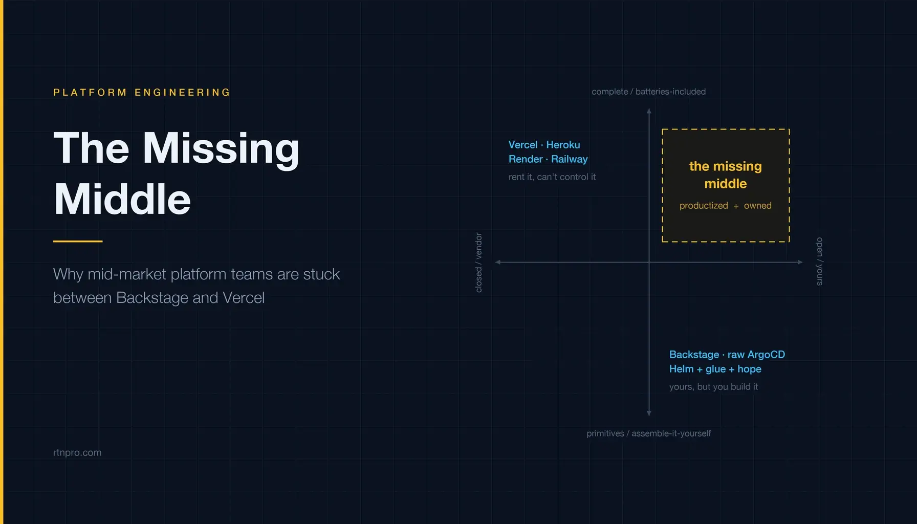 Featured image for The Missing Middle: Why Mid-Market Platform Teams Are Stuck Between Backstage and Vercel