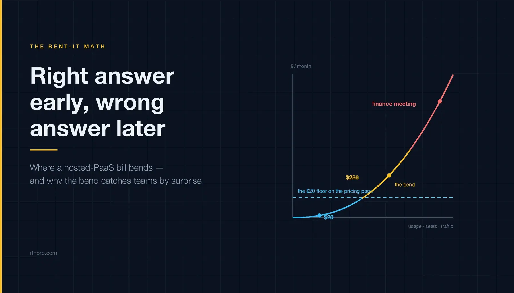 Featured image for We Priced Out 'Just Use a PaaS' at Scale. Here's Where It Breaks.