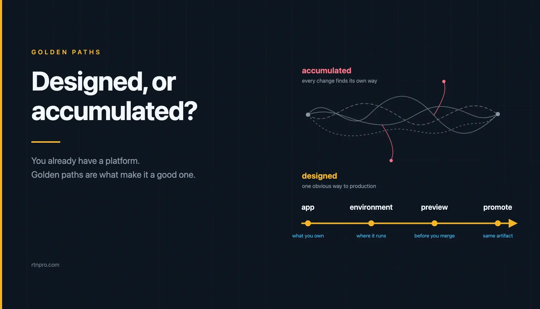 Featured image for You Don't Need a Platform Team to Have a Platform (But You Do Need Golden Paths)