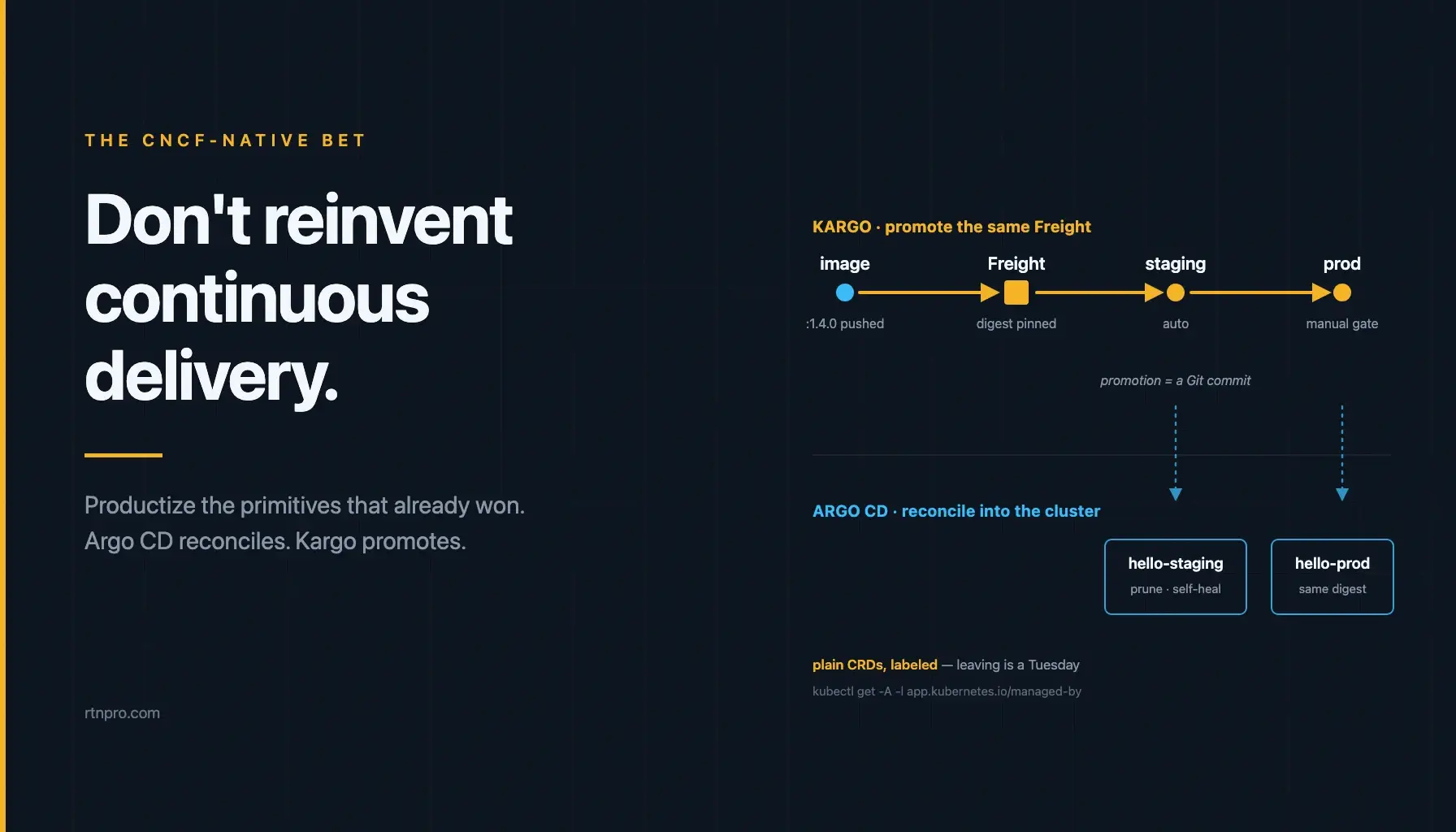 Featured image for Why We Built on Argo CD and Kargo Instead of Reinventing CD