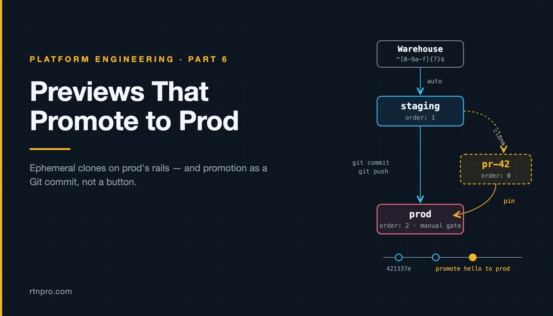 Featured image for Preview Environments That Actually Promote to Prod