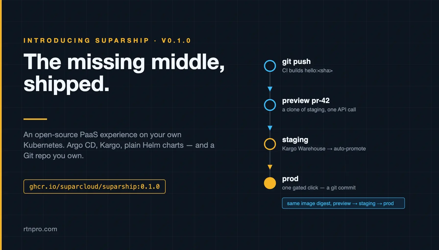 Featured image for Introducing suparship 0.1: The Missing Middle, Shipped